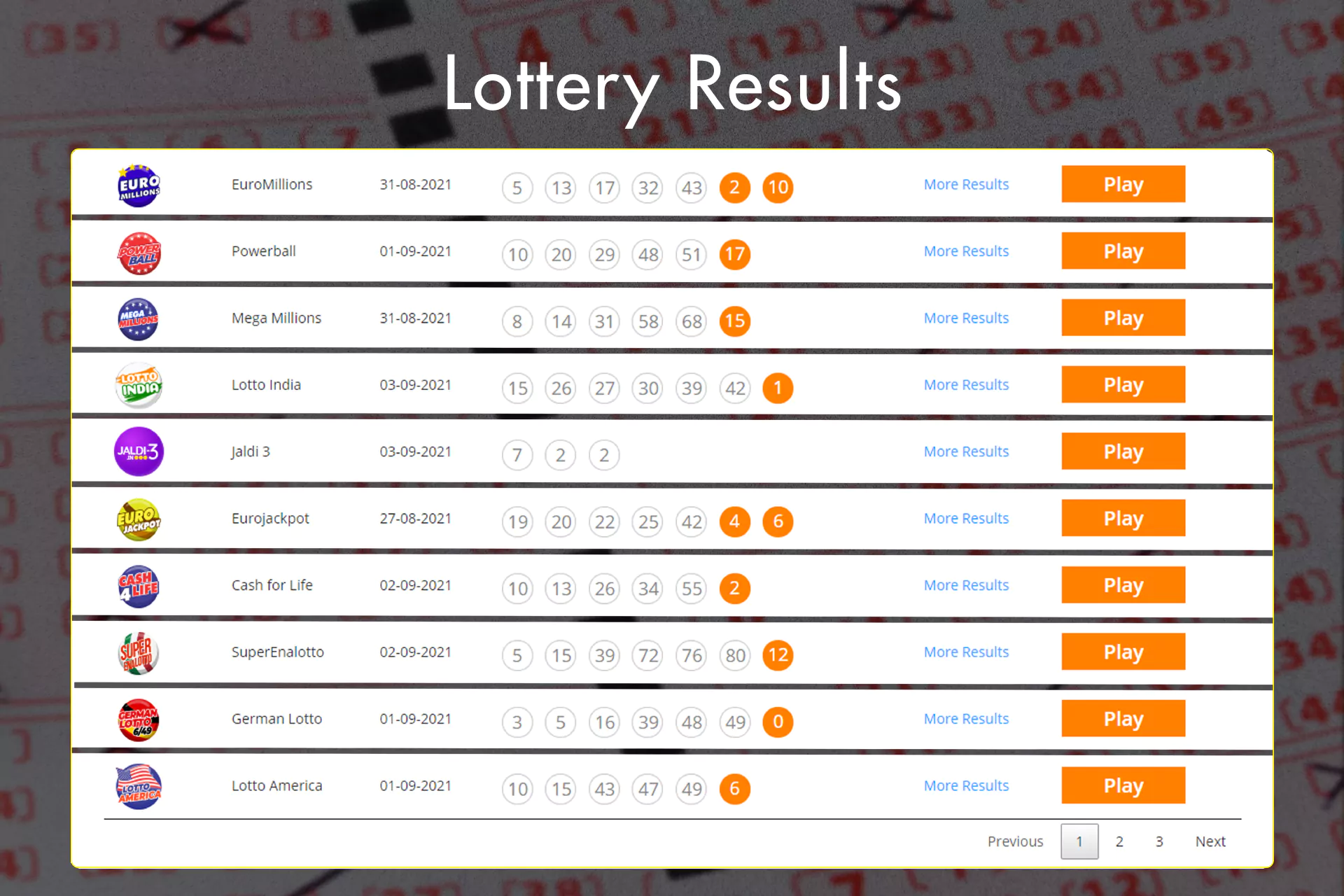 After taking part in lotteries don't forget to check the results.
